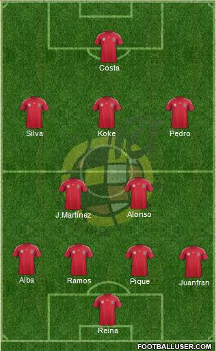 Spain Formation 2014