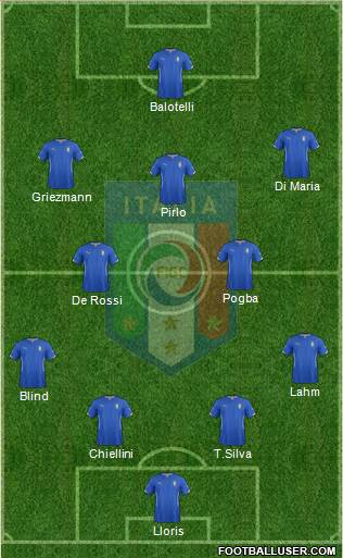 Italy Formation 2014