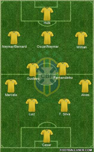 Brazil Formation 2014