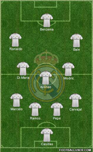 Real Madrid C.F. Formation 2014