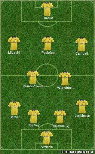 Arsenal Formation 2014