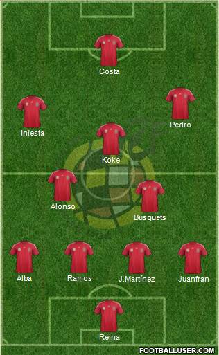 Spain Formation 2014