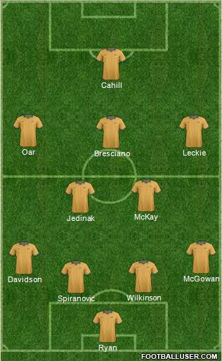 Australia Formation 2014