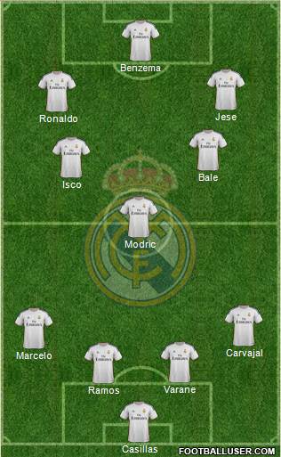 Real Madrid C.F. Formation 2014