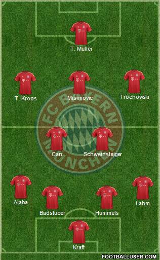 FC Bayern München Formation 2014