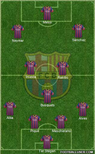 F.C. Barcelona Formation 2014