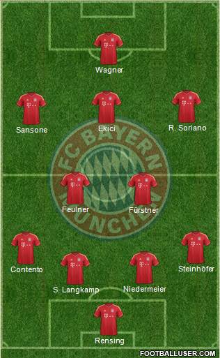 FC Bayern München Formation 2014