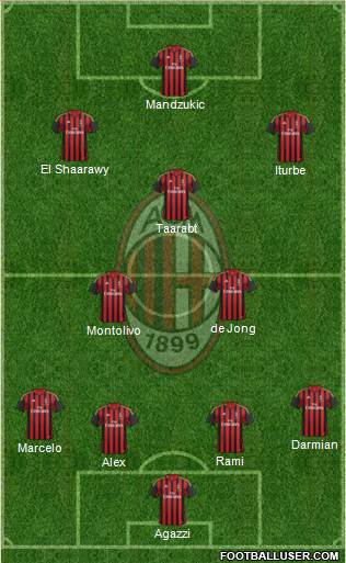 A.C. Milan Formation 2014