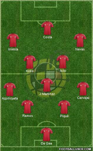 Spain Formation 2014