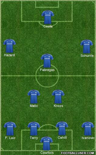 Chelsea Formation 2014