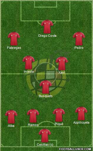 Spain Formation 2014
