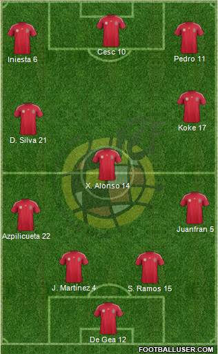 Spain Formation 2014