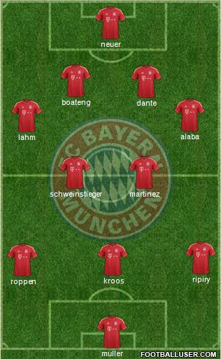 FC Bayern München Formation 2014