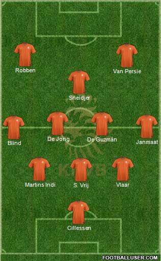Holland Formation 2014