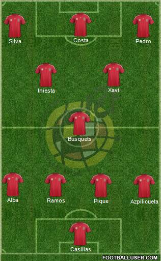 Spain Formation 2014