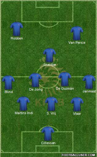 Holland Formation 2014