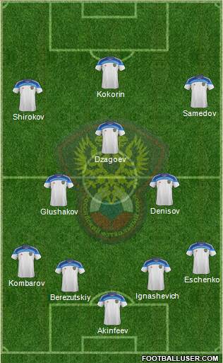 Russia Formation 2014