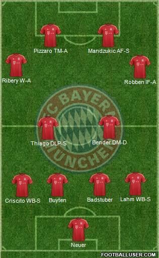 FC Bayern München Formation 2014