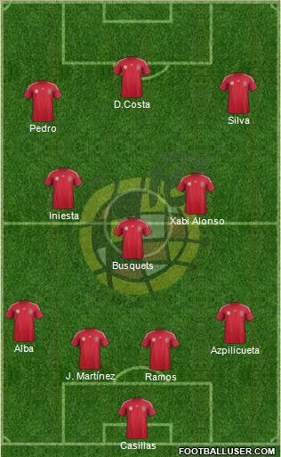 Spain Formation 2014