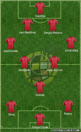 Spain Formation 2014