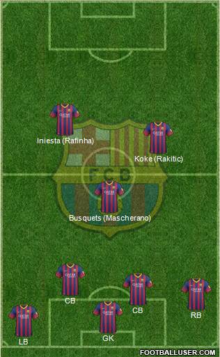 F.C. Barcelona Formation 2014
