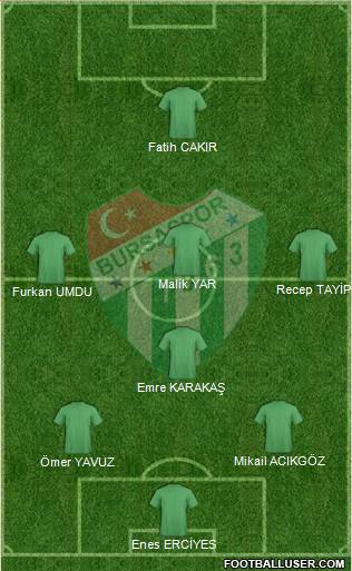Bursaspor Formation 2014