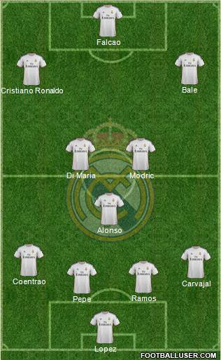 Real Madrid C.F. Formation 2014