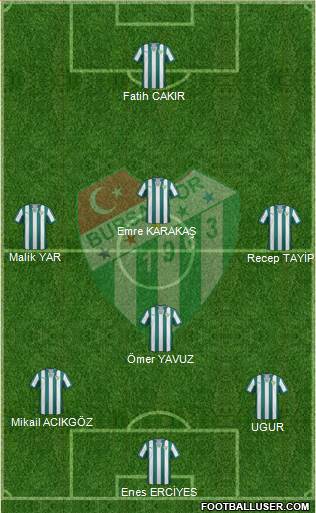 Bursaspor Formation 2014