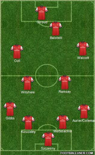 Arsenal Formation 2014