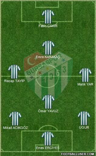 Bursaspor Formation 2014