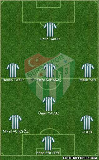 Bursaspor Formation 2014