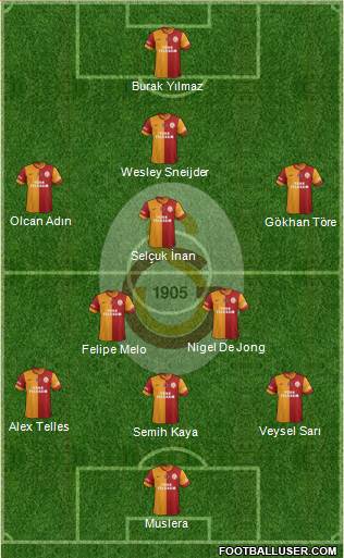 Galatasaray SK Formation 2014