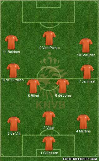 Holland Formation 2014