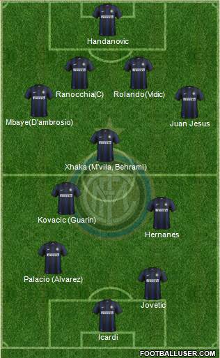 F.C. Internazionale Formation 2014