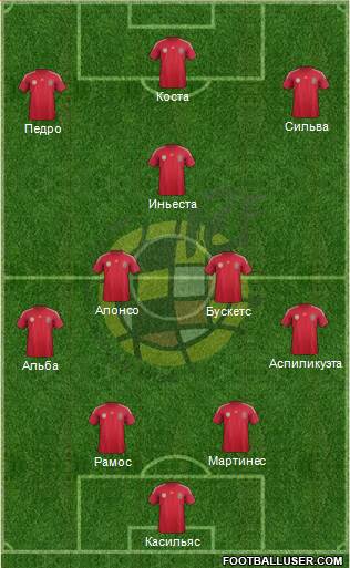 Spain Formation 2014