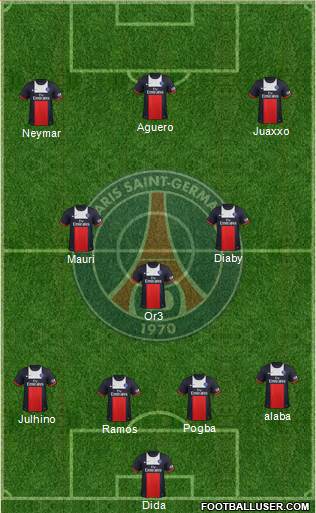 Paris Saint-Germain Formation 2014