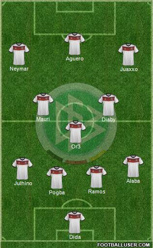 Germany Formation 2014