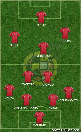 Spain Formation 2014