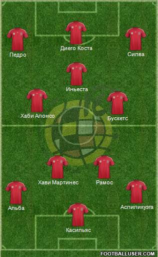 Spain Formation 2014