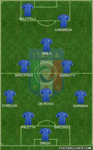Italy Formation 2014