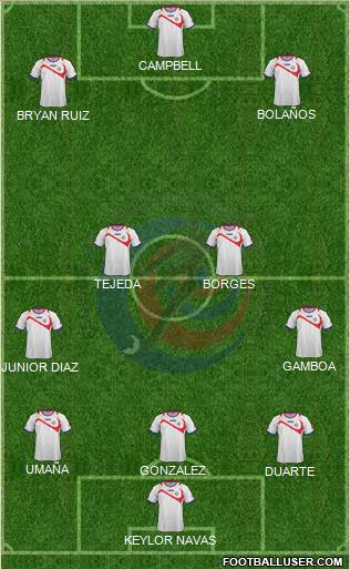 Costa Rica Formation 2014