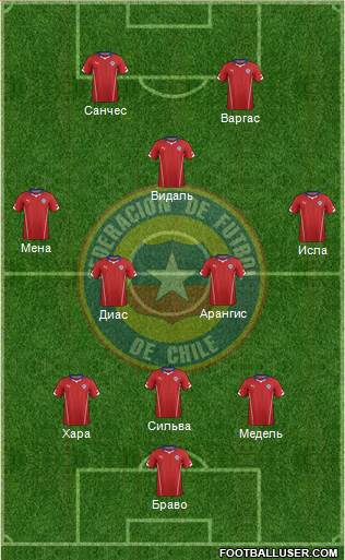 Chile Formation 2014