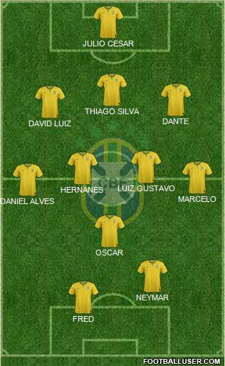 Brazil Formation 2014