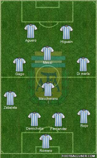 Argentina Formation 2014