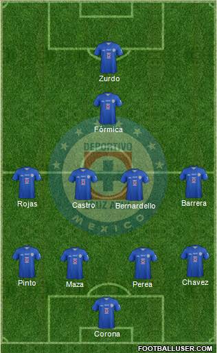Club Deportivo Cruz Azul Formation 2014