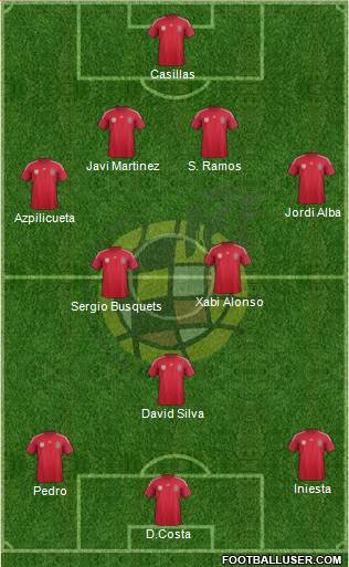 Spain Formation 2014