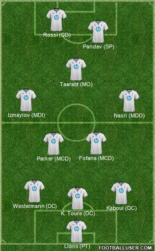 Tottenham Hotspur Formation 2014