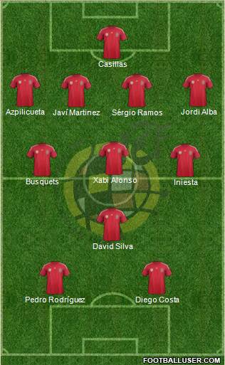 Spain Formation 2014