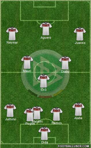 Germany Formation 2014