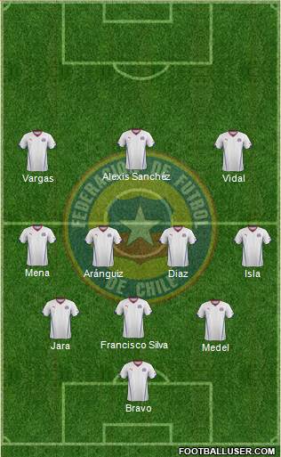 Chile Formation 2014
